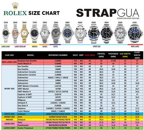 rolex daytona lug to lug length|Rolex lug size chart.